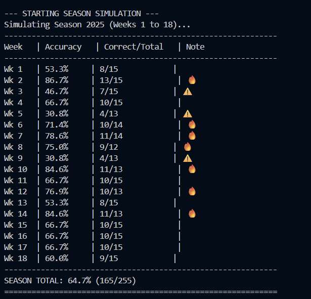 Pneumatic Braking System